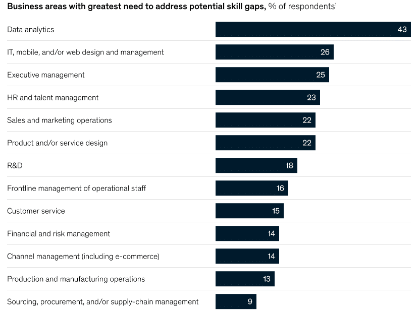 Skills Gap Analysis A Useful Guide For The Companies